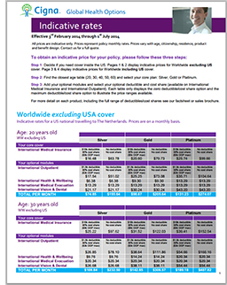 Cigna Global Monthly Rates