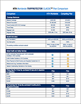 HTH TripProtector Classic Comparison Chart