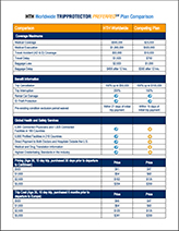 HTH TripProtector Preferred Comparison Chart